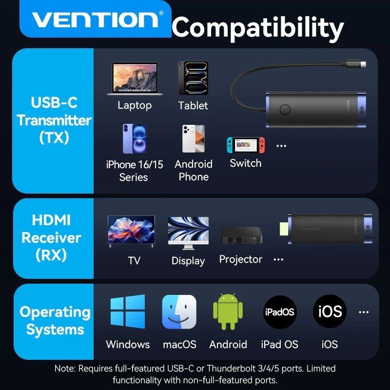 Adaptador/Transmisor de vídeo inalámbrico USB Tipo-C 3.2 - HDMI Vention TPVBB/ 60W