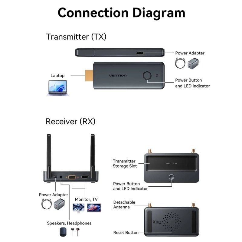 Adaptador de vídeo inalámbrico HDMI a HDMI Vention ADTH0